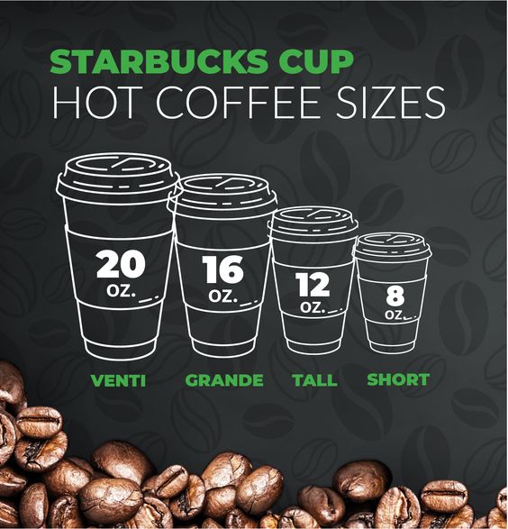 Starbucks Hot Cup Coffee Sizes