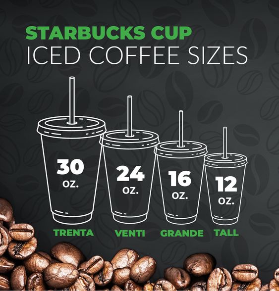 Starbucks Coffee Cup Size