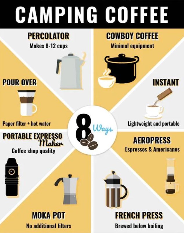 8 ways to make coffee without electricity