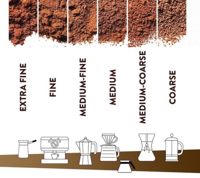 Brewing coffee in different devices