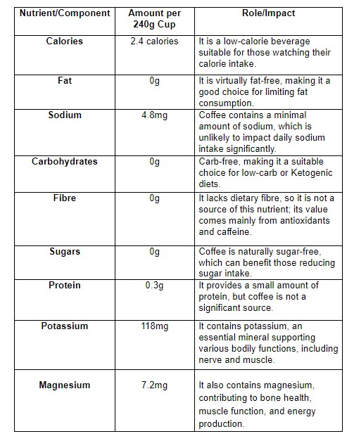 The main characteristic of coffee