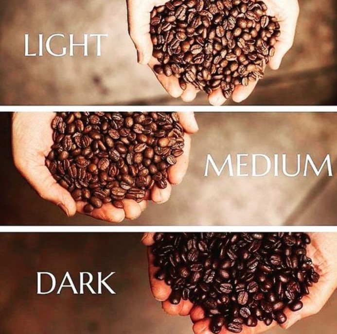 Best Dark Roast Coffee Beans